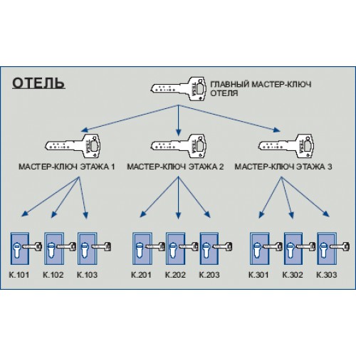 Мастер ключ схема